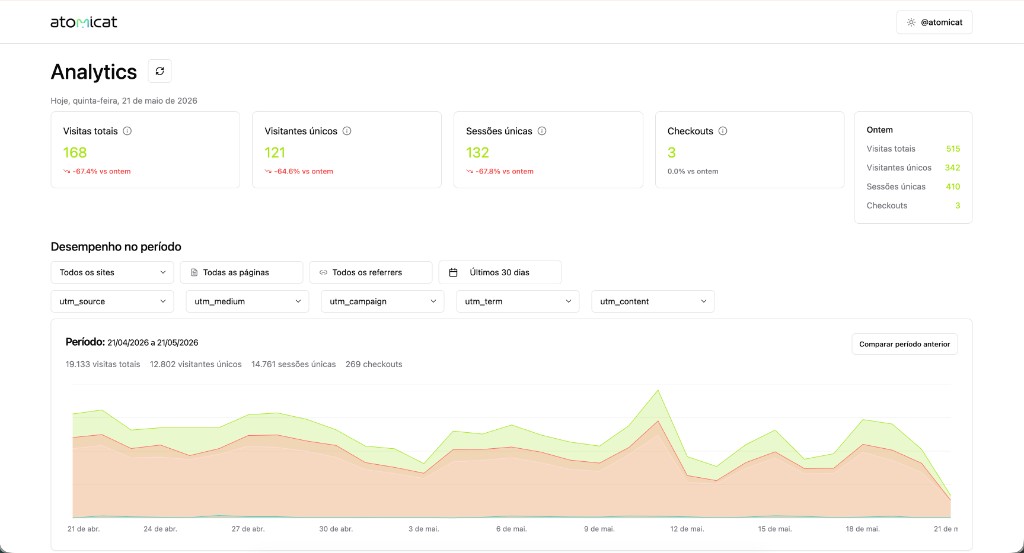 Relatório de Tendências de Automação de Marketing